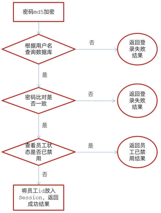 image-20210727003101031
