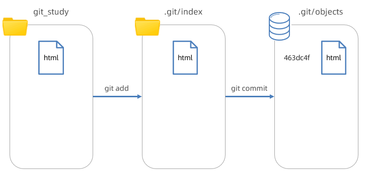 image-20230529122806613